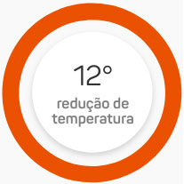 12graus